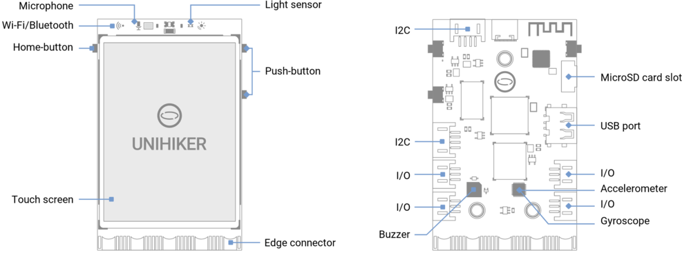 UNIHIKER pin interface