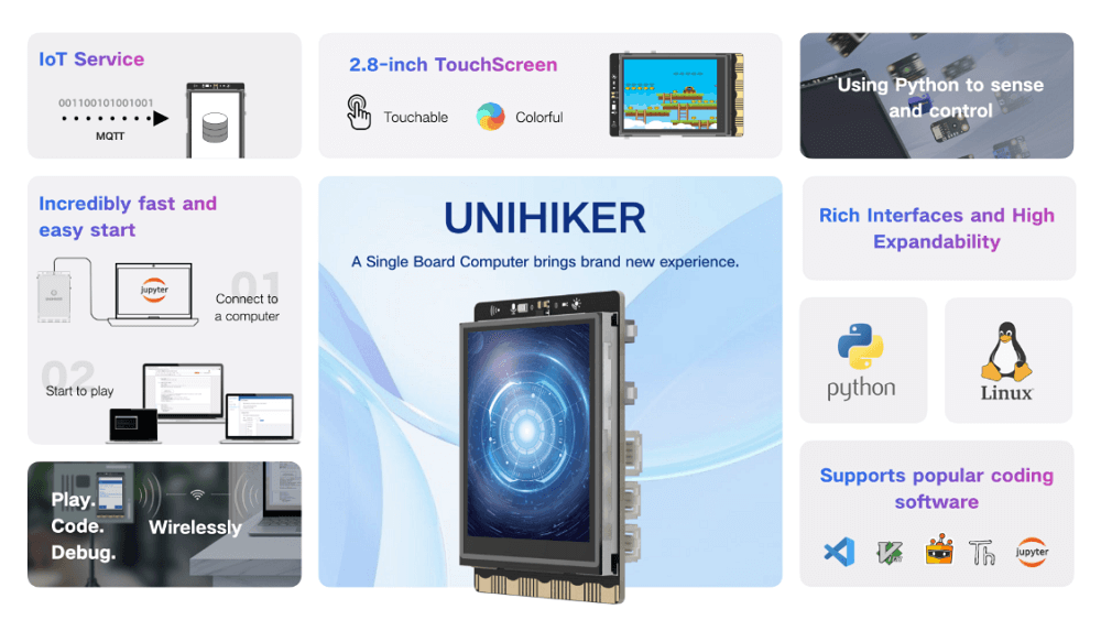 UNIHIKER key features.
